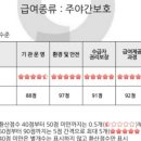 밸리댄스(주간) 이미지