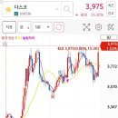 에스와이컴퍼니 이미지