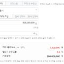 참거래부동산중개 이미지