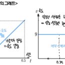 게임스쿨 이미지
