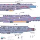 대한민국 항공모함(CV) 보유했던 시절(?)과 해군 항공모함(KCV) 이미지