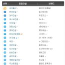 삼성종합건축사사무소 이미지