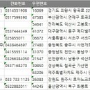 주식회사 전국유지 이미지