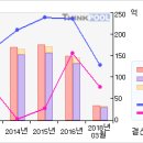 팜스토리한냉#[거래급증... 무슨일이...?-4 月11 日 이미지