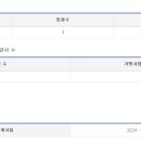 파머스에프앤비 네이버블로그