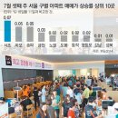대림팰리스공인중개사사무소 이미지