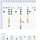 다우 실리콘 색상표.....(출처 다우실란트) 이미지