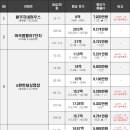 미라클스위트하우스 이미지
