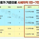 낙생초등학교.판교원마을10단지 이미지
