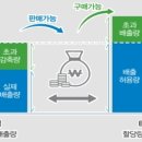 한국탄소배출권거래소