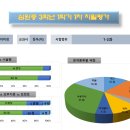 지에듀중동센터학원 이미지