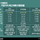 키움비즈