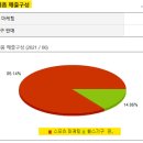 (주)갤럭시아에스엠 이미지