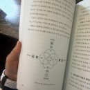 헤어칸토 | 일상 일기 나만의 도서관에서 빽판 lp뒤적뒤적 새로운 발견하기 - 우연과감상 책방 방문 후기 , 동탄LP바