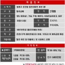 온천2동-27 이미지