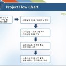 체인샵