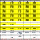 2024년 4월 23일 회비내역 이미지