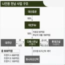 나인원프로젝트