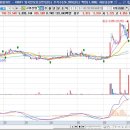 고려산업(주)대구배합사료공장 이미지