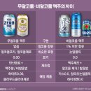 &#39;카스0.0&#39;과 &#39;하이트제로&#39; 차이…무알콜·비알코올 맥주 차이는? 이미지