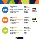 제11회 동두천 국제 트레일러닝 대회 이미지