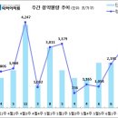 [6월 2주 분양동향] 힐스테이트 자이 아산센텀 등 2천 9백 가구 이미지