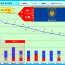 2024 프로축구 순위 변화 팀간 승패 [11월 3일] 이미지