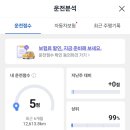 ktx타고 심심해서 네비켜고 속도측정했다가 이미지