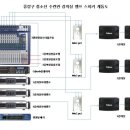 청소년수련관 강의실 이미지