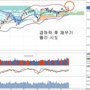 기업은행 블록딜과 랠리 기대, 경기회복과 고진감래 이미지