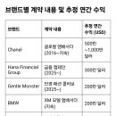 GD의 경제적 가치 이미지