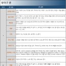 룬 이미지
