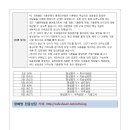 특수아상담 이미지