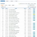 동부대우전자 면접질문 족보자료 업데이트
