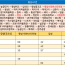 학곡1리 마을회관 이미지
