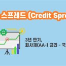 신용 이미지