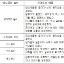 [사회관계] 여름 - 시원한 얼음 놀이터(놀이 실행안) 이미지