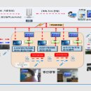 (주)오성기공 영천공장 | A사 _스마트공장 구축사례 MES, ERP