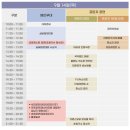 23년 정선아리랑제 1일차 후기 / 동강전망자연휴양림 _ 2023년 9월 14일