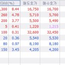 5월 16일 목요일 리딩 들어갑니다. 이미지