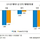 아파트시세 이미지