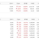 2021년 04월 26일 오늘의 상한가 종목 이미지