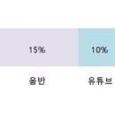 🌴쇼챔 사전투표(아이돌챔프)퀴즈 답 공유 및 질문 저잣거리🌴 이미지