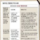 연말정산간소화서비스 기간 / 연말정산 올해 달라진점? 이미지