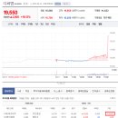 다이아컴퍼니 이미지