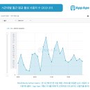 🏷[경제신문스크랩] 생활에 필요한 모든 서비스를 만나다, ‘미소’