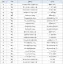 식약처에서 발암물질로 판매중지된 혈압약 이미지