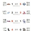 5월 3일의 스포츠(작업중) 이미지
