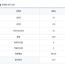 2022년 전남 원예연구사 합격수기 (4개월 공부) 이미지