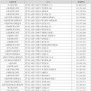 경기도 수원시 권선구 권중로 55 (권선동) 이미지